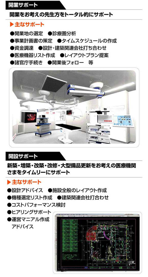 開業開設